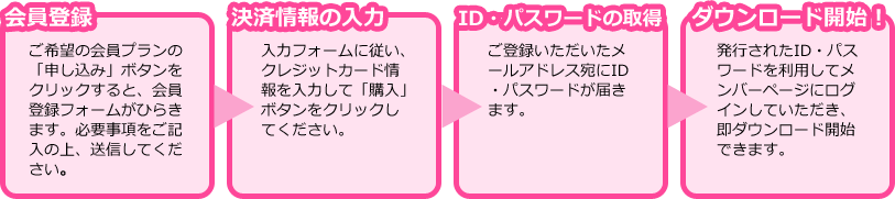 いちごキャンディ公式サイト入会方法